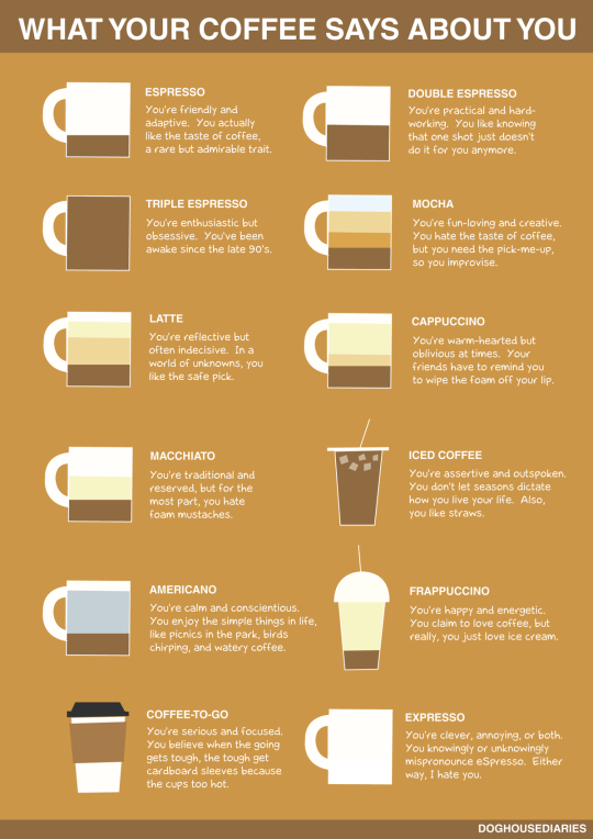 What-Your-Coffee-Says-About-You