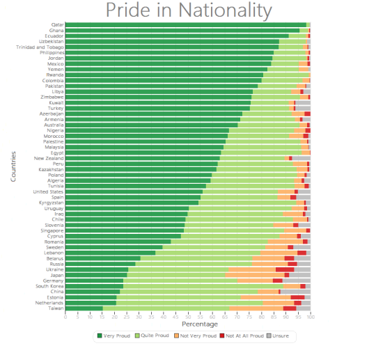 國家為榮度 Pride in Nationality